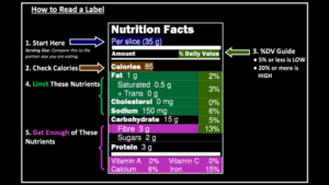 How to Read a Nutrition Label Without Getting Overwhelmed